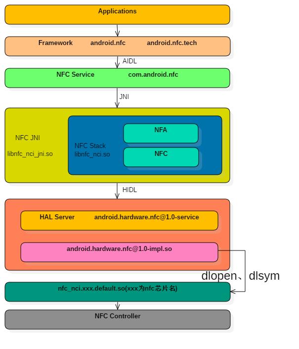 nfc技术的优缺点,nfc技术相关上市公司