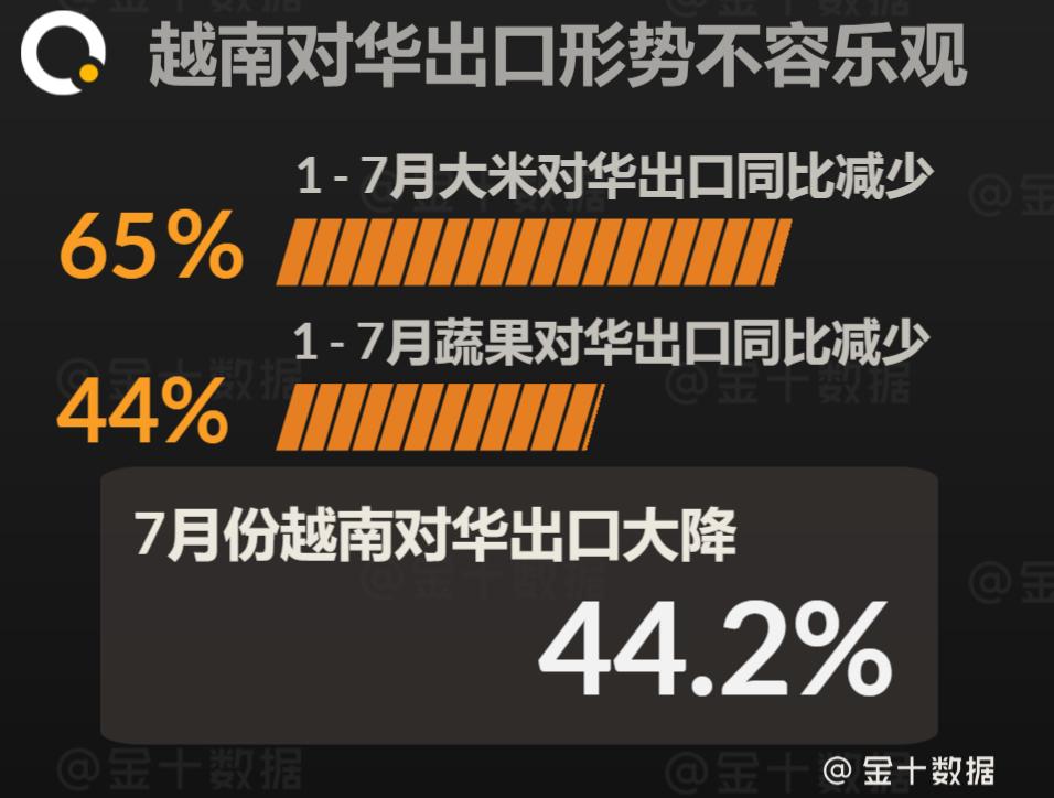 柬埔寨香蕉本月试出口中国,中国不再从越南进口水果了吗