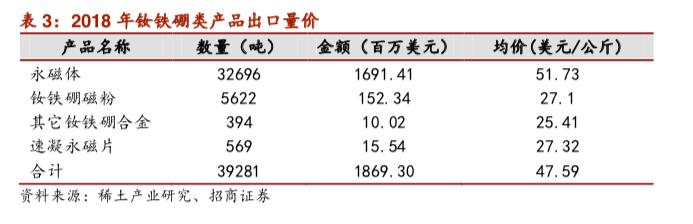 *土稀**继续“圈粉”？有色板块一枝独秀