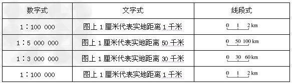 军用作战地图收藏价值,收藏备用军事地形学