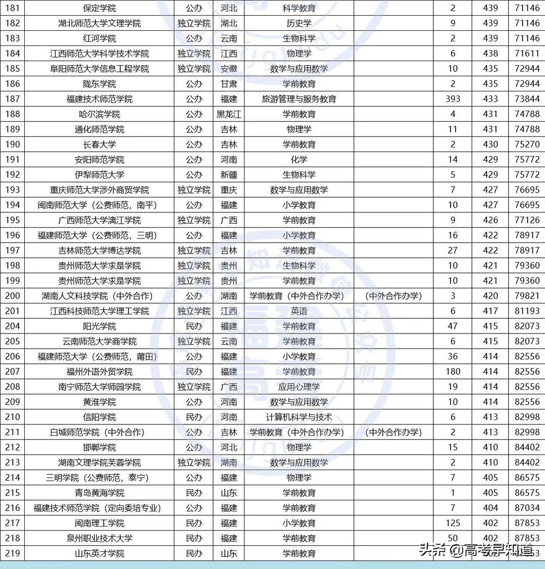 福建高考提前批报考要求,2021福建高考提前批报考时间