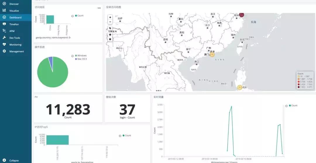 用elk分析nginx日志用来做什么,nginx日志分析可视化
