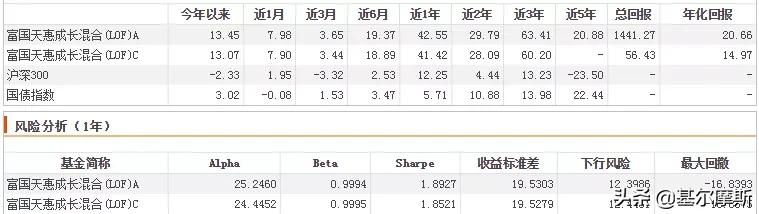 中国最牛top10基金经理2021版,近五年最牛基金经理