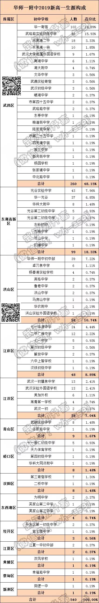 华师一附中高中招生条件,华师一入学政策