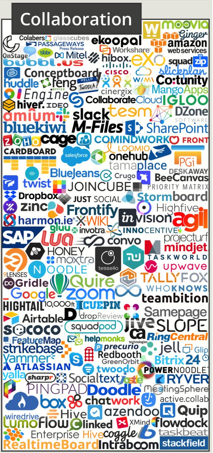 martech全景图,martech营销技术图谱2021