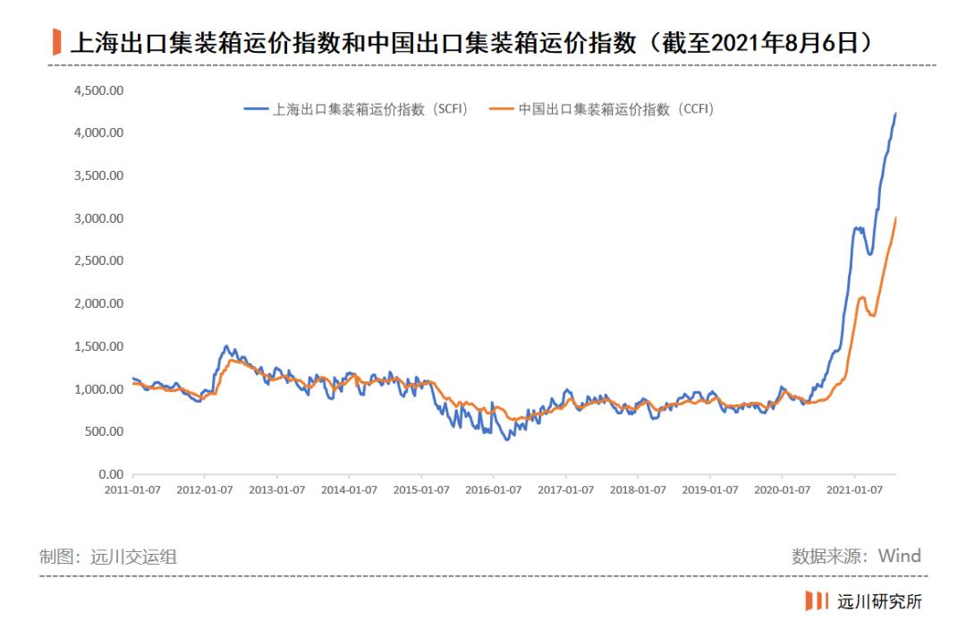 中远海控是干什么的,中远海控是怎样炼成的
