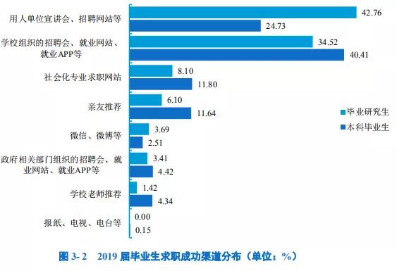 南京邮电大学毕业生就业率,南京邮电大学2023就业质量报告