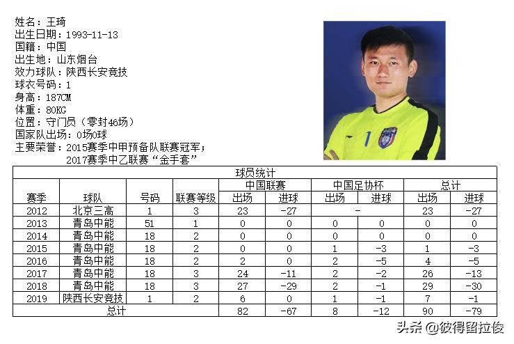 王琦扑救,王琦单场打球视频