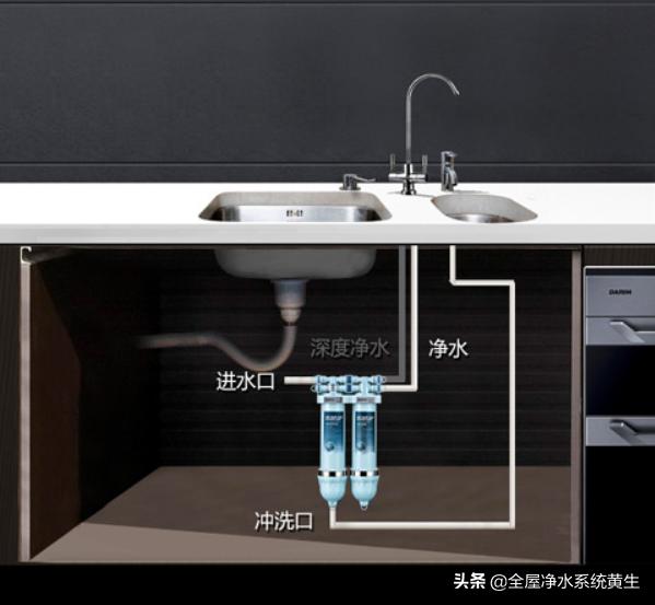 家用厨房净水器的水好吗,厨房不用的净水器怎么处理