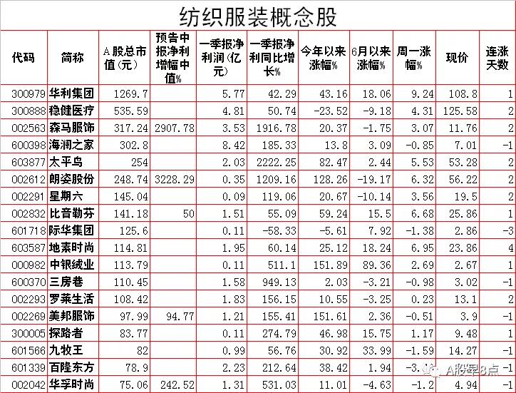 周二预测早盘内参,周二股市重要投资参考