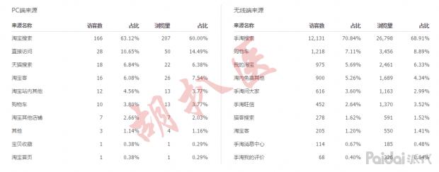 怎么引爆手淘首页的流量,宝贝手淘首页流量是怎么来的