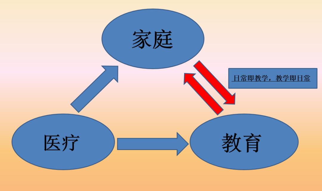 疫情期间儿童康复训练,疫情期间孩子的康复训练