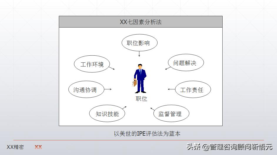 制造业薪酬设计图,制造业企业薪酬怎么设计
