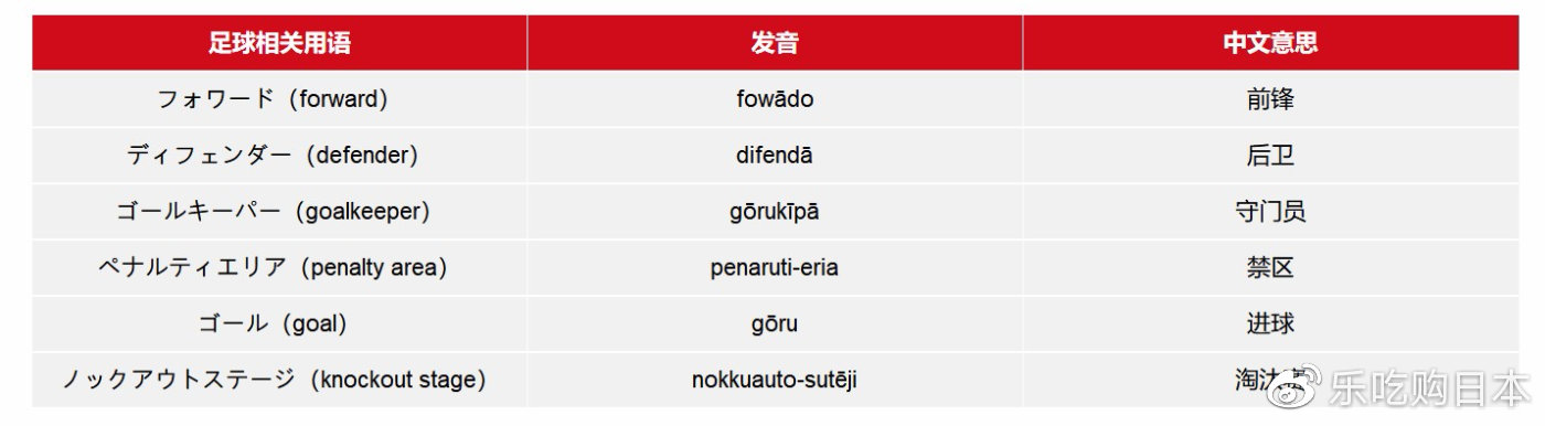 2020东京奥运比赛项目日语大全：必学日文单字一览