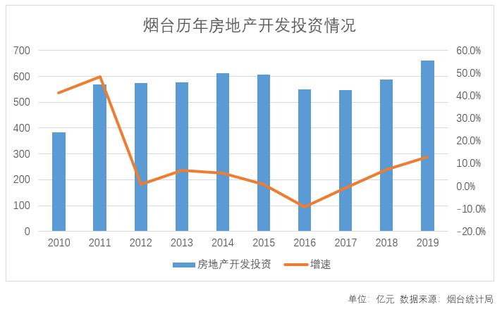 烟台市吸金能力,烟台2022年彩礼