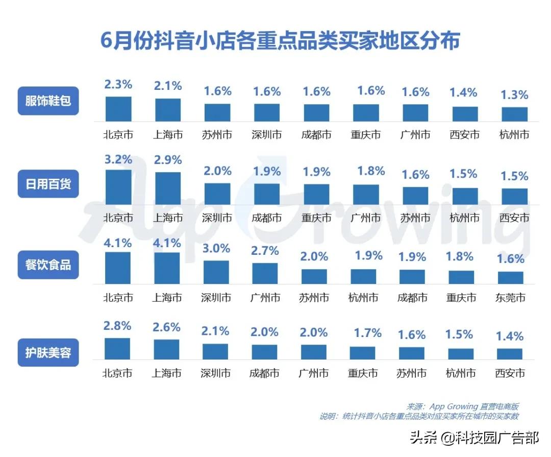 2024年抖音广告投放最新规划,q2移动广告投放平台
