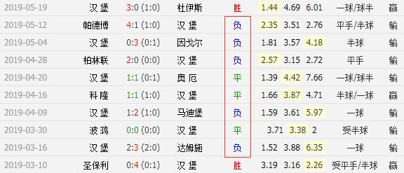 史上最奇葩的比赛作死集锦,汉堡队有多奇葩