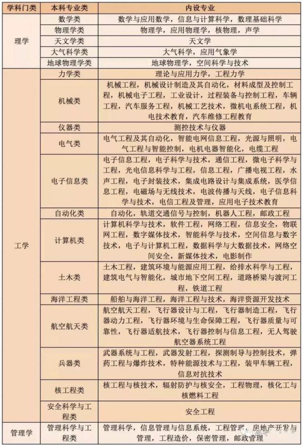 高考物理选考3-3答题技巧,新高考选科选物理有什么好处