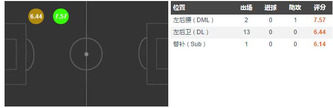 深足签下原天海边卫糜昊伦,姜至鹏和糜昊伦视频