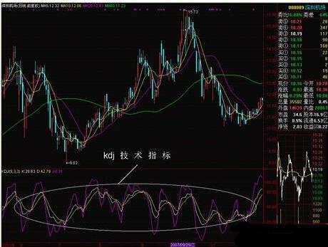 15分钟看懂kdj超买超卖信号,十分钟看懂k线买入法
