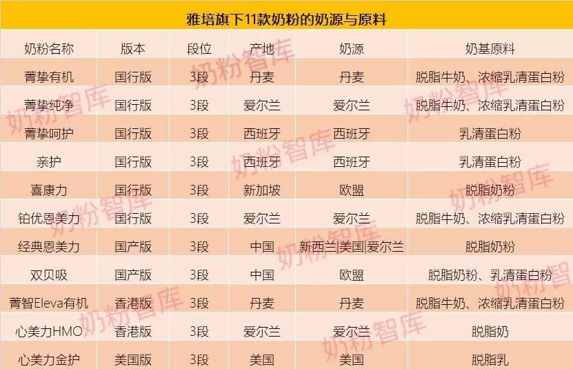 雅培菁挚跟雅培心美力,恩美力好还是喜康力好