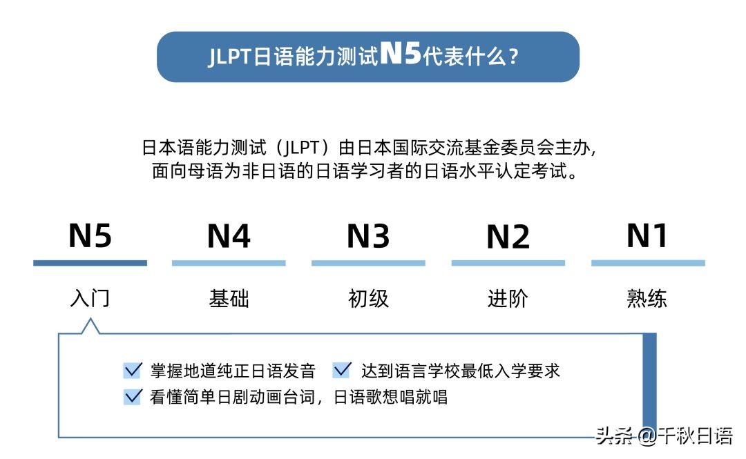 日语n5n1什么水平,日语N5到N2哪个阶段最难