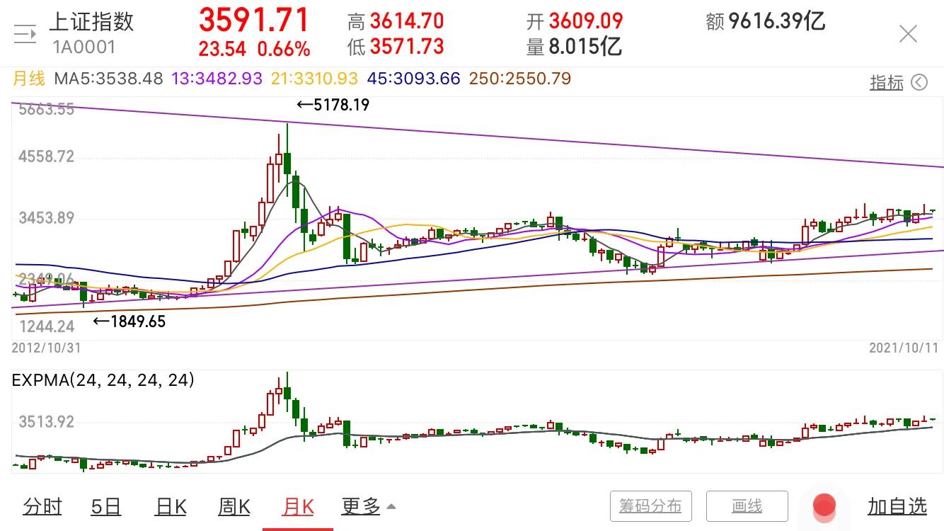 上证创业板介绍,上证创业板指数基金