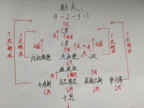 实况足球442阵型教练推荐,实况足球教练及阵型推荐