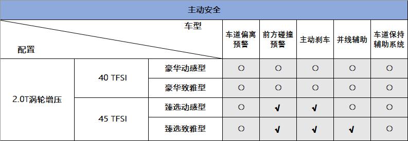 19款a4l的quattro是全时四驱吗,顶配a4l四驱quattro测试