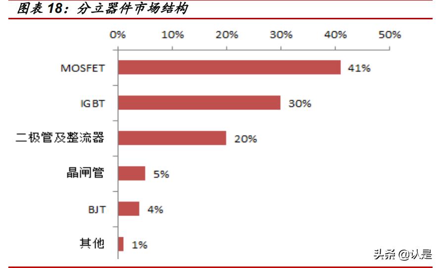 华虹半导体产能,最新华虹半导体消息