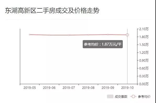 9月份武汉二手房价最新消息,武汉二手房价下跌最惨一览表