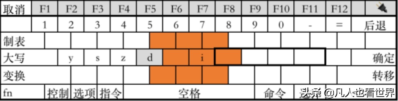 键盘布局:中文环境应该怎样排布按键—⌨️—适合中国人用的键盘