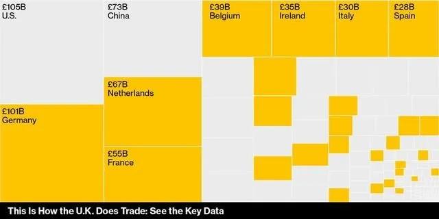英国脱欧后关税的变化,脱欧贸易协议最新