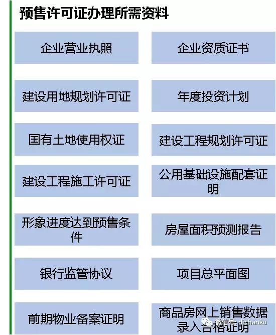 房地产开发立项流程,房地产开发流程及五证办理部门