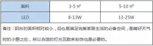 聊聊灯光设计,灯光设计的基本逻辑