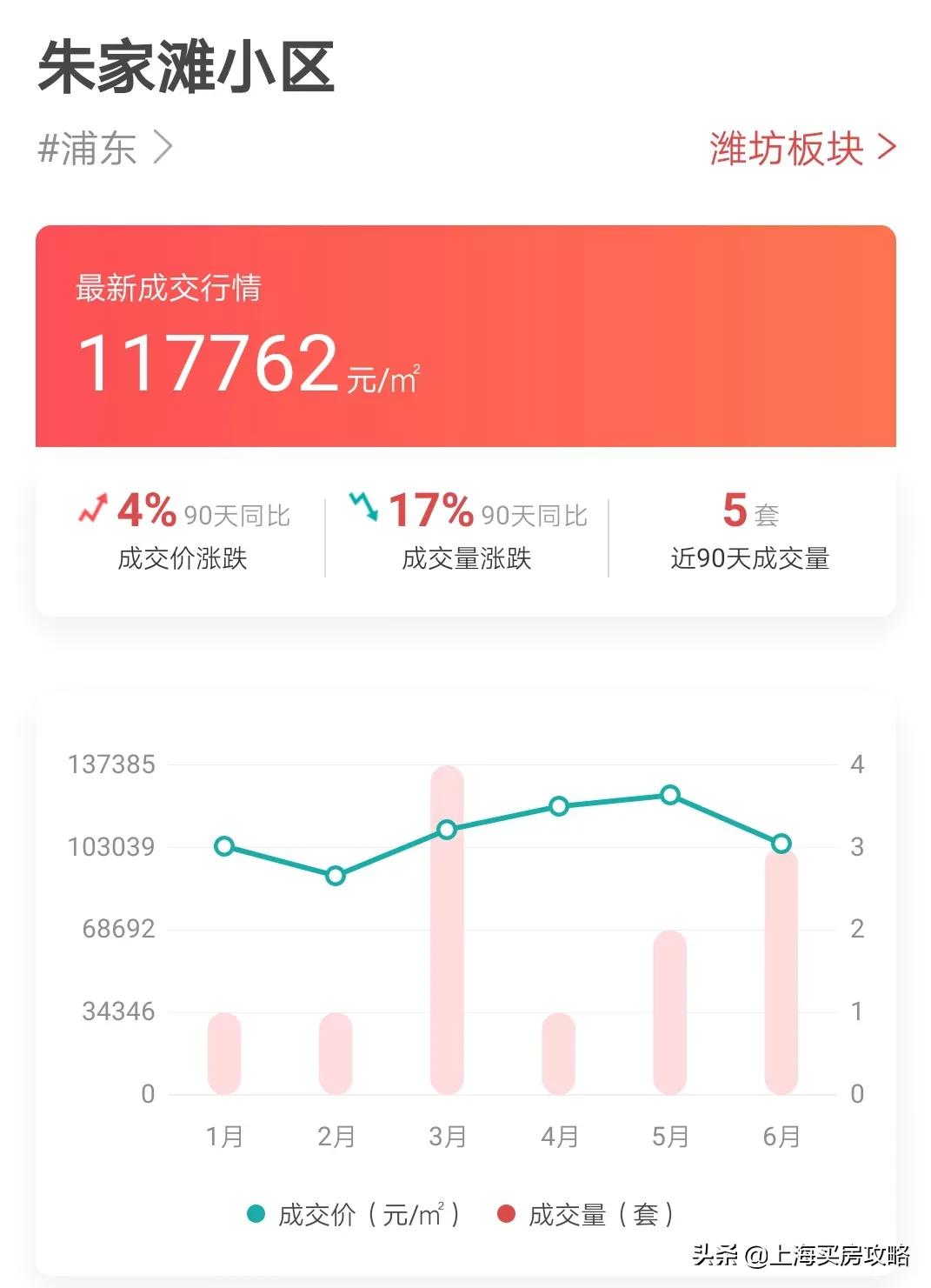 公办民办摇号入学对学区房的影响,学区摇号还买学区房吗