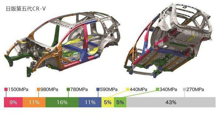 crv的安全性,crv的安全性你都知道吗
