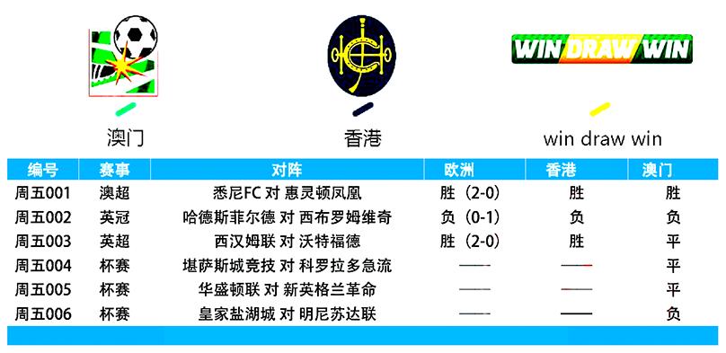 西汉姆联vs沃特福德,西汉姆联对沃特福德预测