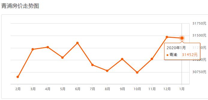 上海浦东的房价多少钱一平方,上海徐汇区房价多少钱一平方