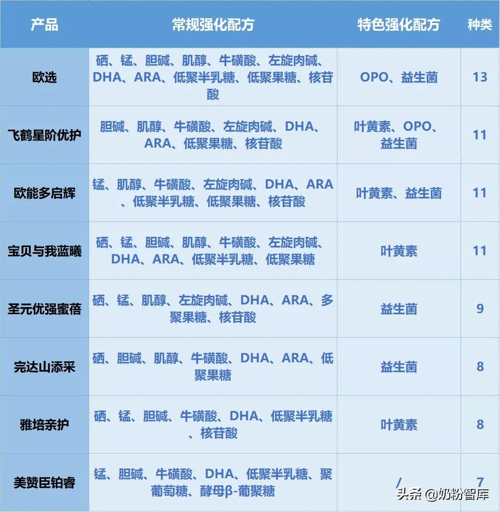 伊利飞鹤圣元婴儿奶粉哪个比较好,飞鹤和圣元哪个奶粉比较好吸收