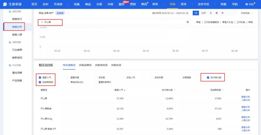 淘宝店铺宝贝标题制作流程视频,淘宝上传宝贝视频标题怎么填写
