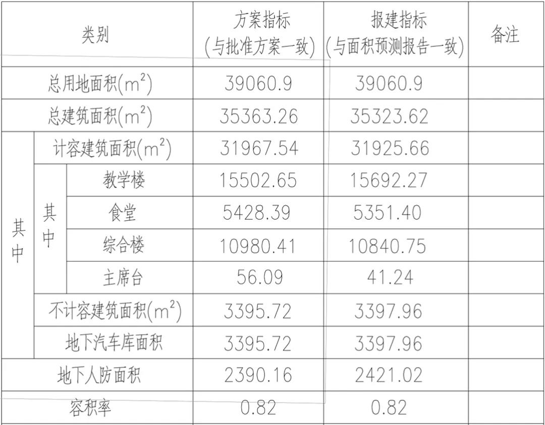 昆山2022中学位有多少,昆山学位最新消息
