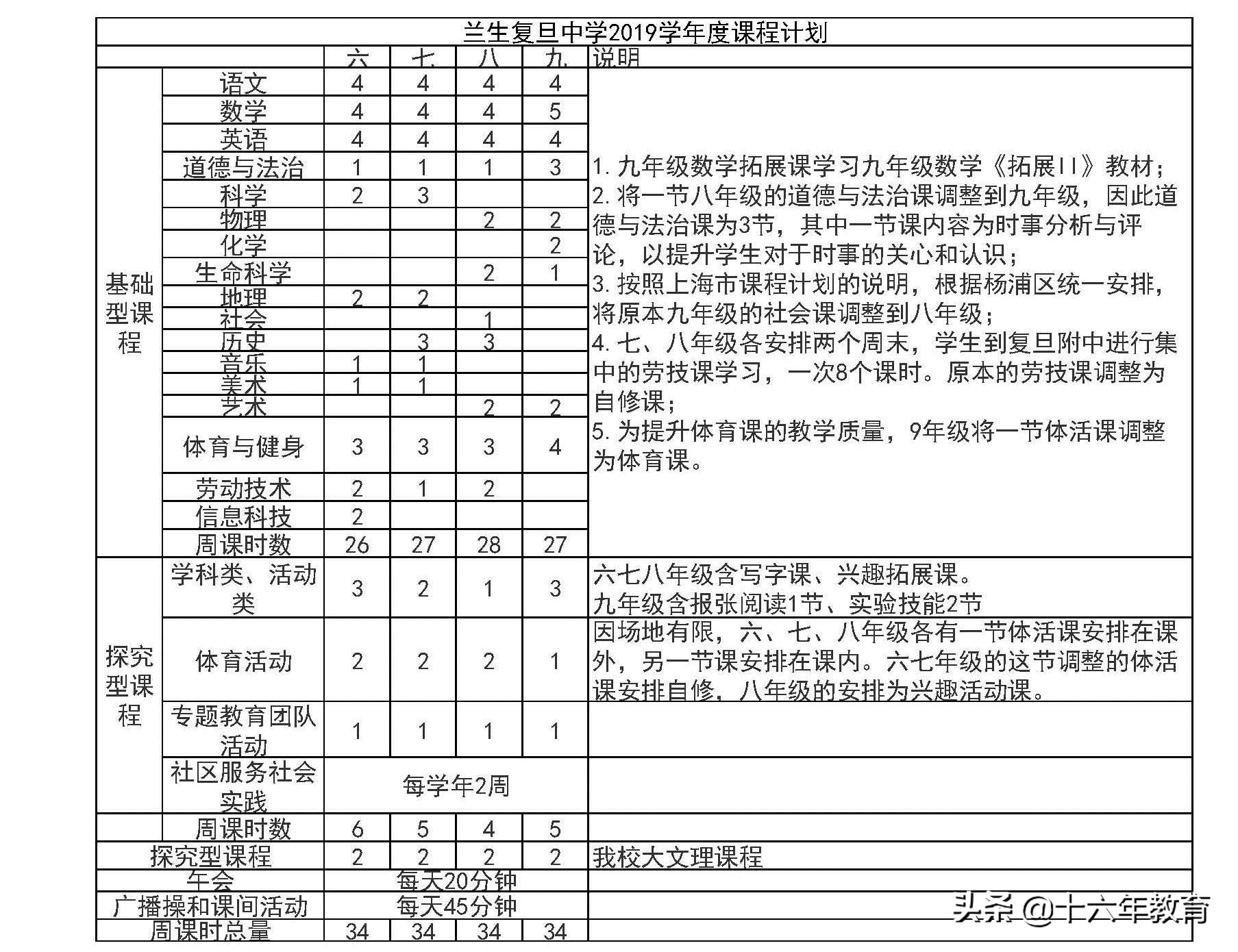 上海复旦兰生中学招生简章,上海兰生复旦中学学费