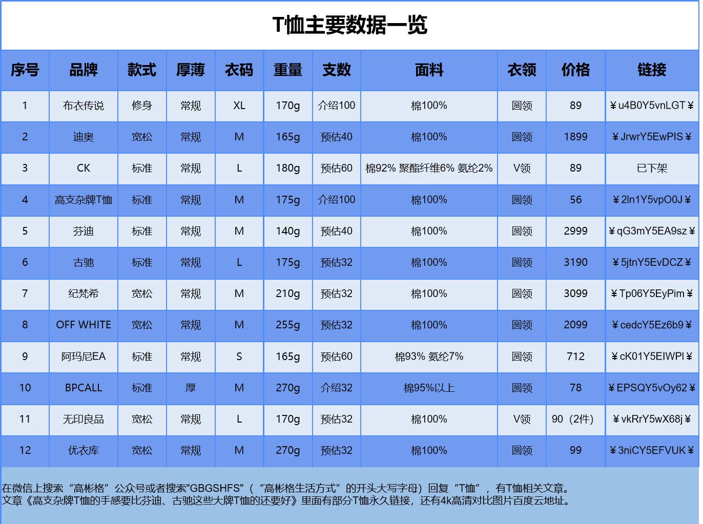 高端芬迪轻奢t恤,高支t恤