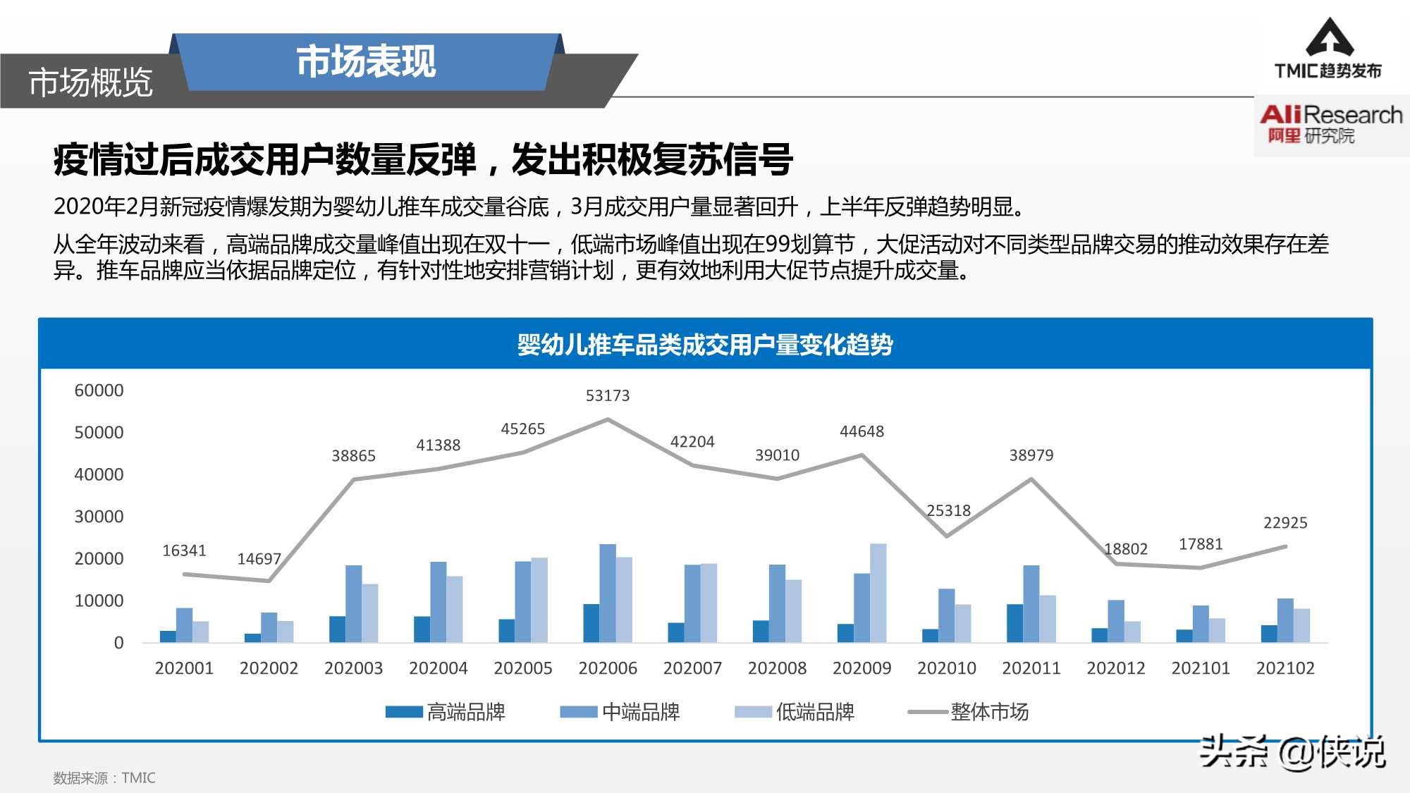 智能婴儿推车市场商机,看婴儿推车新趋势