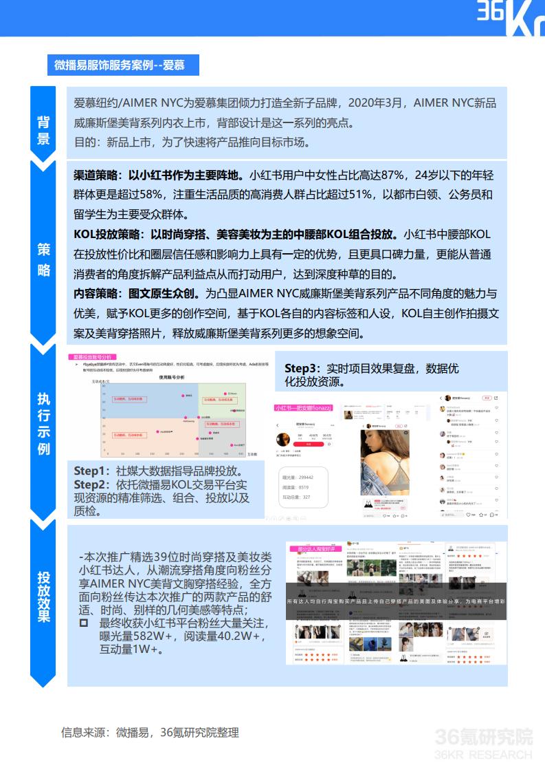 36Kr微播易：2020年快消品行业营销报告