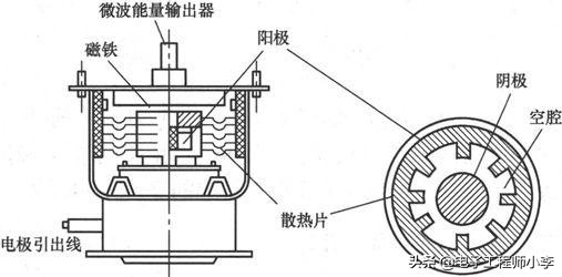 微波炉不能加热但很臭的故障检修,微波炉不能加热嗡嗡响的故障检修