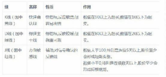 kdj什么行情准确率高,kdj指标中的k值多少为超买超卖