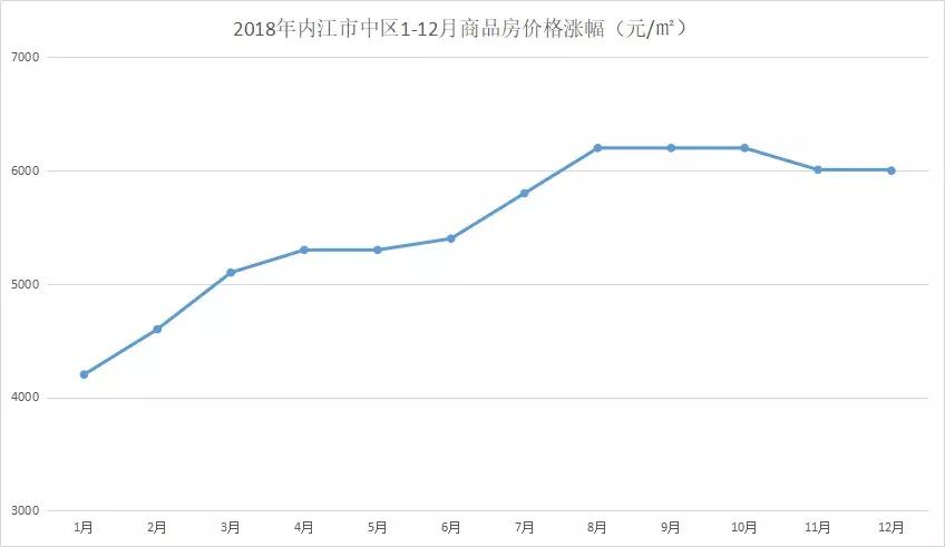 2023年内江房价走势最新消息,四川内江房价多少钱一个平方