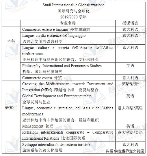 一座“迷宫”里的大学——威尼斯东方大学